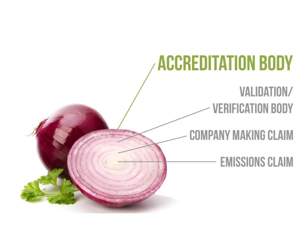 Adding Value, Trust, and Transparency to Emissions Claims with ANSI Accreditation