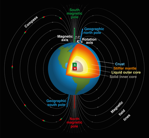 the-shifting-magnetic-north-pole-ansi-blog