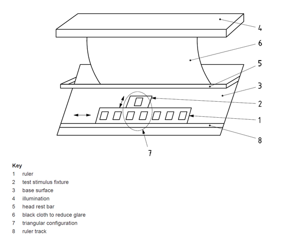 This figure from ISO 20462-3:2012 depicts the apparatus from the quality ruler method.