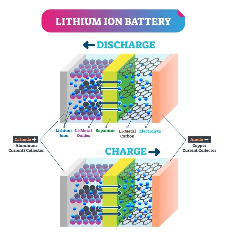 Lithium-Ion Battery model