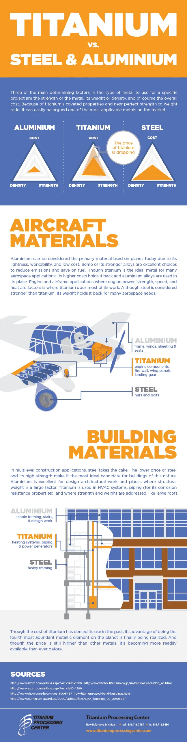 Stainless Steel Vs. Titanium: Differences Between These Two Metals - LEADRP  - Rapid Prototyping And Manufacturing Service