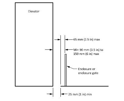 Figure of the recommended dimensions for wind turbine tower elevators from the ASME A17.8-2016/CSA B44.8-2016 standard.