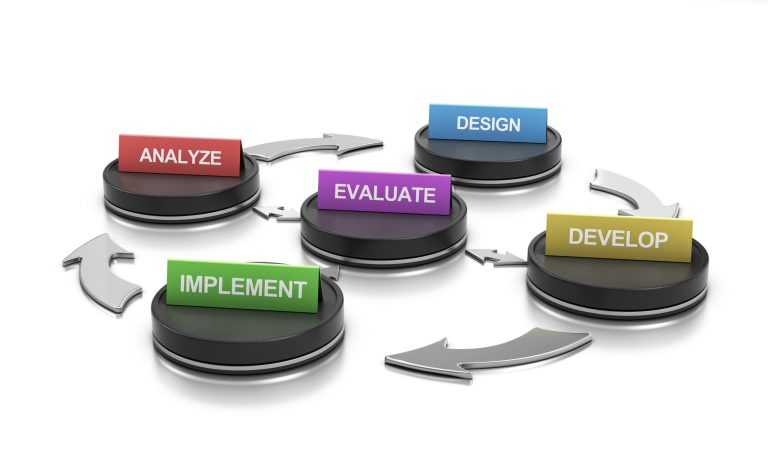 ADDIE model depicting the usual ASTM E2659-18 instructional design model for certificate program problem solving.