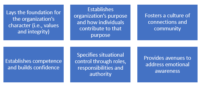 Accreditation resilience and stability in organizations chart