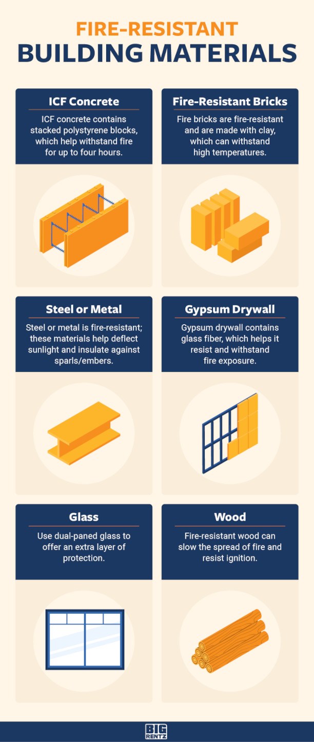 Modified Fire Resistant Building Creating and Retrofitting Wildfire-Resistant Buildings - The ANSI Blog