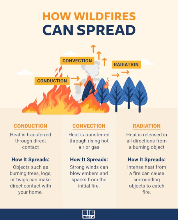 Creating and Retrofitting Wildfire-Resistant Buildings - ANSI Blog