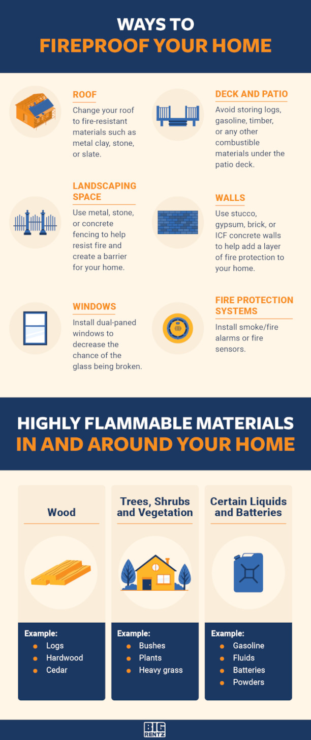 Creating and Retrofitting Wildfire-Resistant Buildings - ANSI Blog