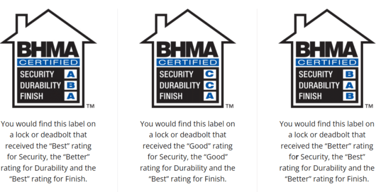 BHMA Certified labels and where you would find them on each deadbolt in a home.