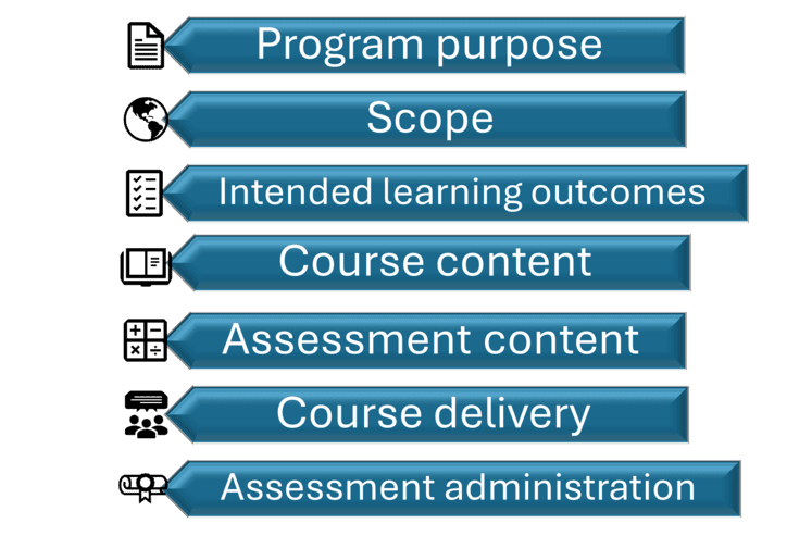 Certificate Program Alignment Methods