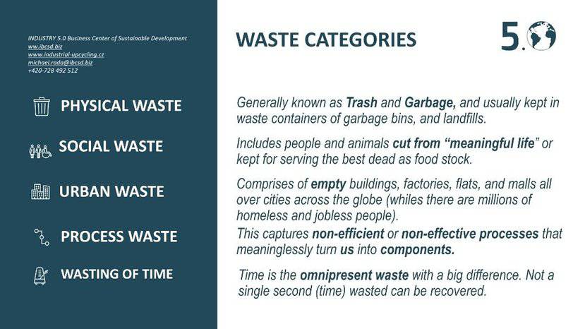 Industry 5.0 Waste Categories