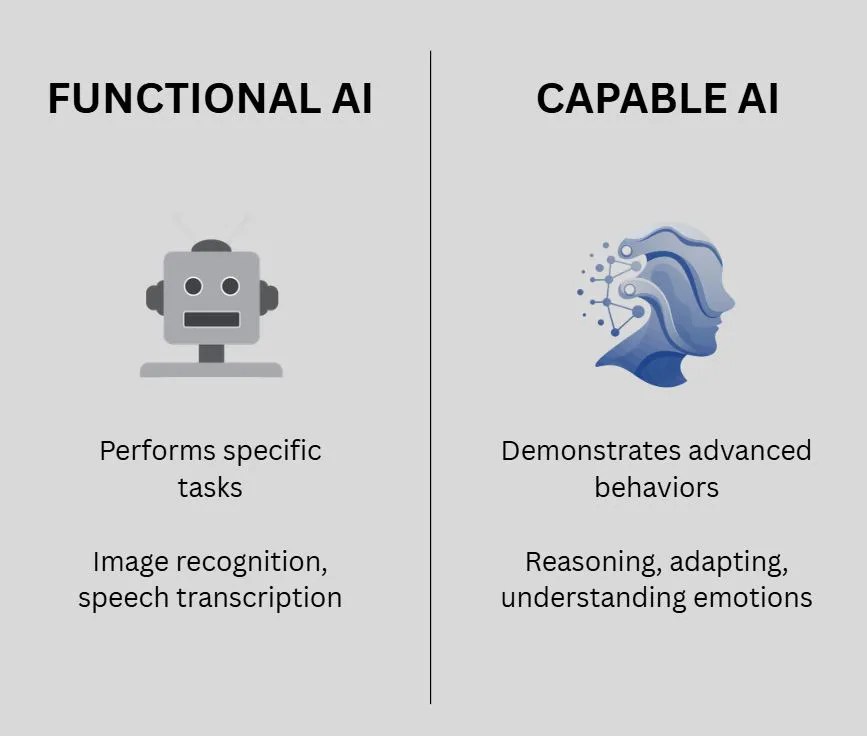 Functional AI vs Capable AI graphic