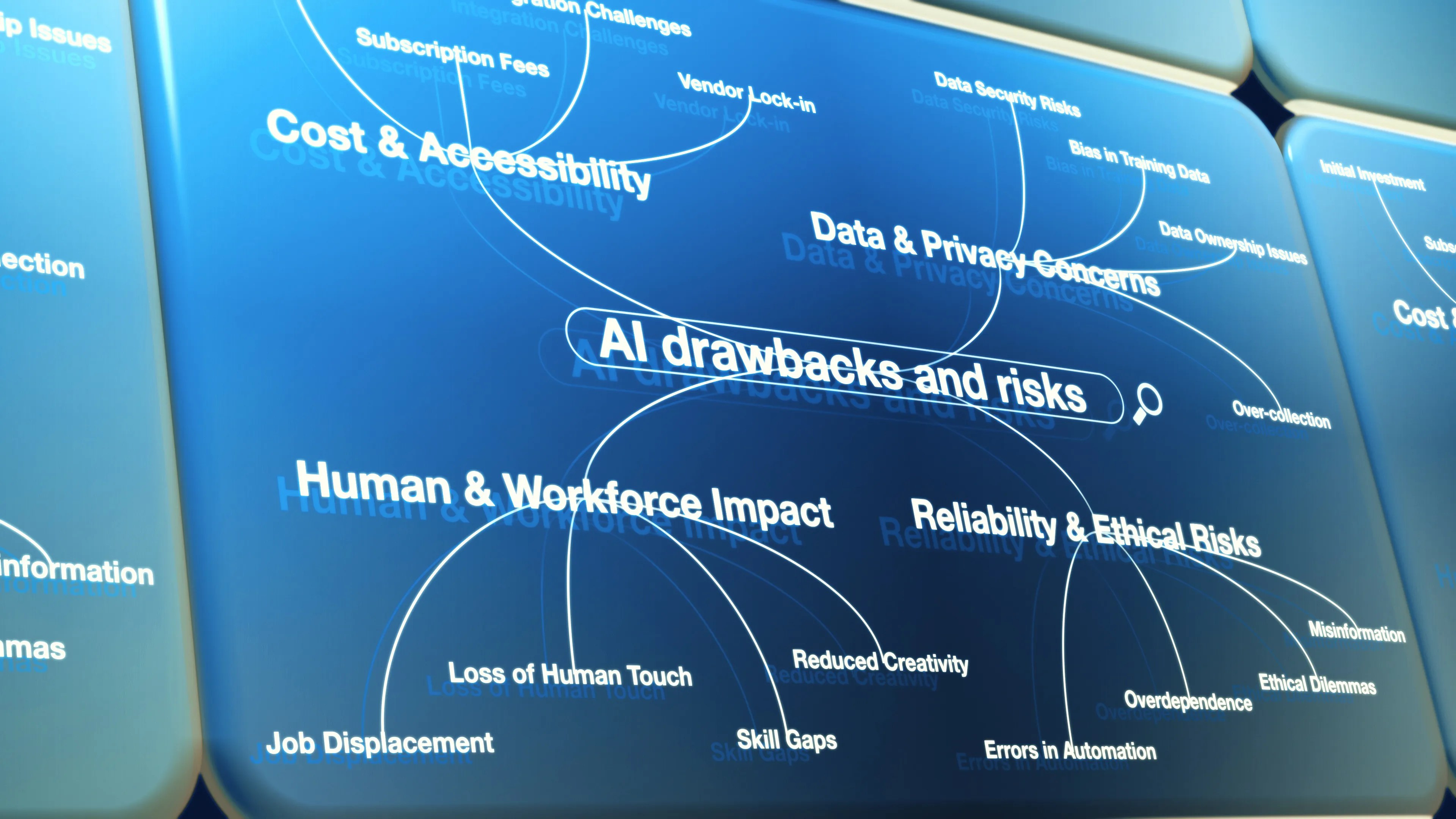Chart of AI ethics in the workplace.